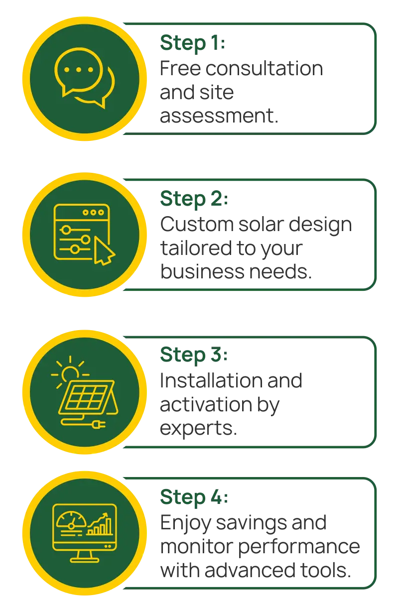 steps for guiding how we do work