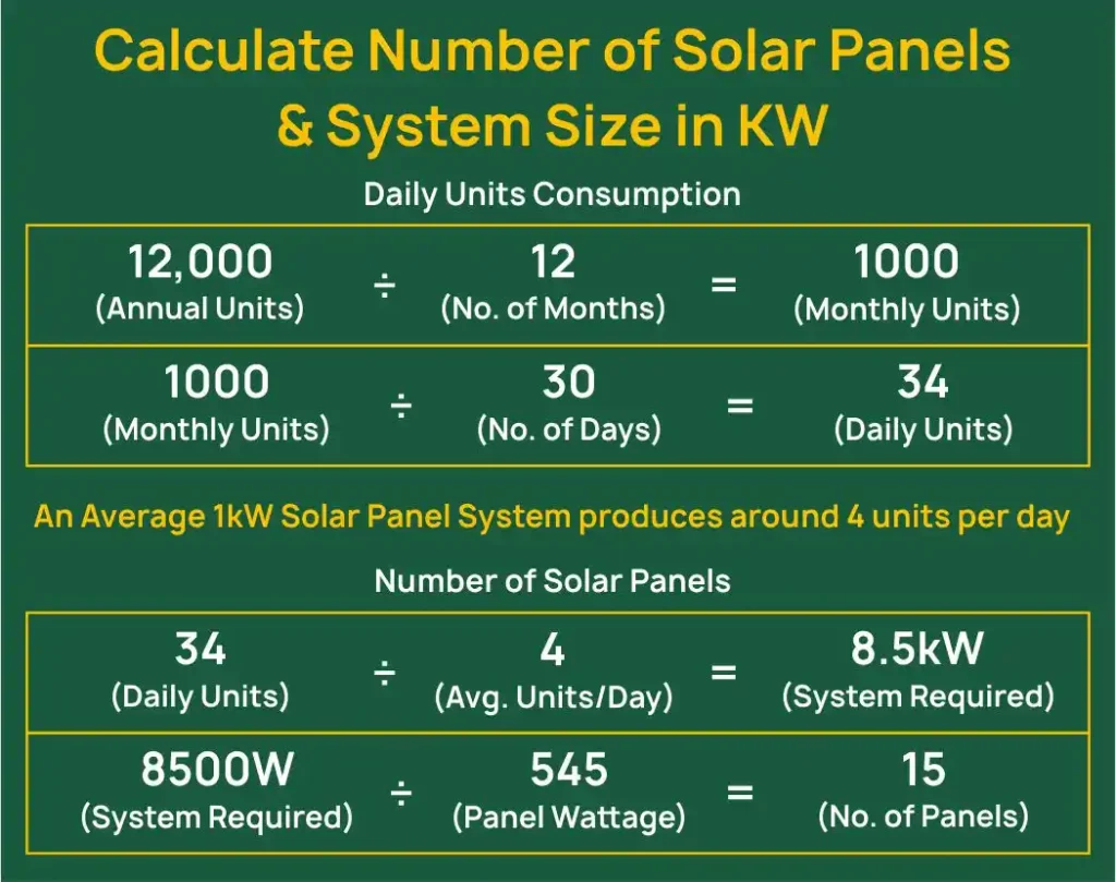screenshot of formula to calculate number of solar panels and system size in kw